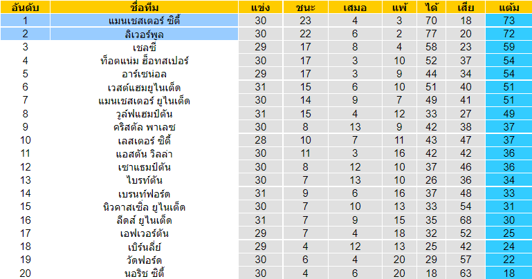 วิเคราะห์บอล