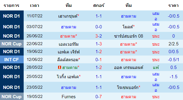 วิเคราะห์บอล