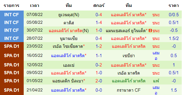 วิเคราะห์บอล