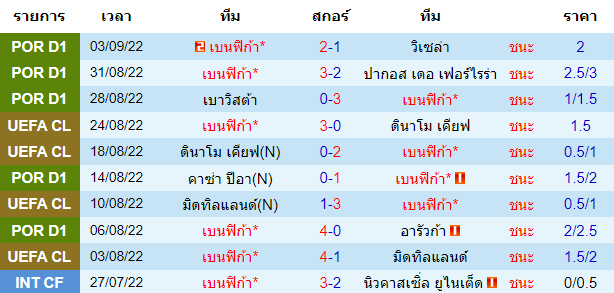 วิเคราะห์บอล