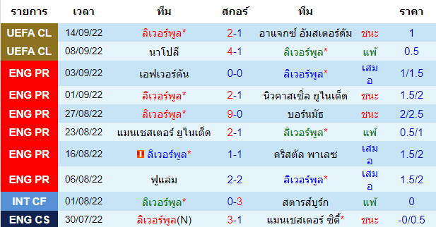 วิเคราะห์บอล